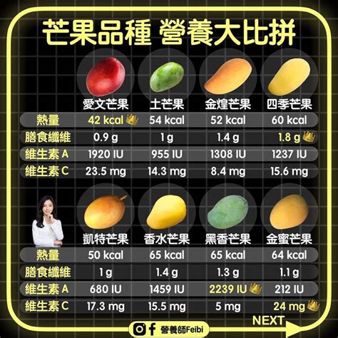 芒果 營養 成分